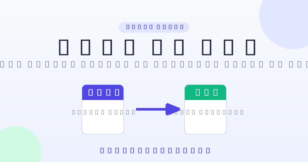 HEIC to JPG conversion diagram showing an iPhone HEIC file converting into a universal JPG file